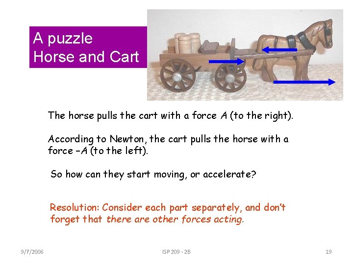 A puzzle Horse and Cart The horse pulls the cart with a force A A puzzle Horse and Cart The horse pulls the cart with a force A