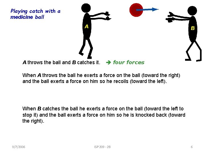 Playing catch with a medicine ball A B A throws the ball and B Playing catch with a medicine ball A B A throws the ball and B
