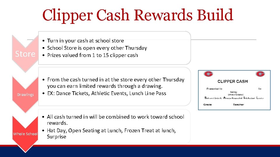 Clipper Cash Rewards Build Store Drawings Whole School • Turn in your cash at