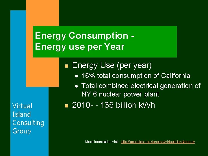 Energy Consumption Energy use per Year n Energy Use (per year) · 16% total