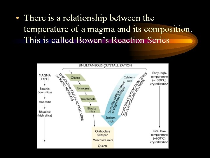  • There is a relationship between the temperature of a magma and its