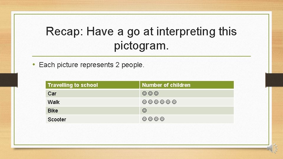 Recap: Have a go at interpreting this pictogram. • Each picture represents 2 people.
