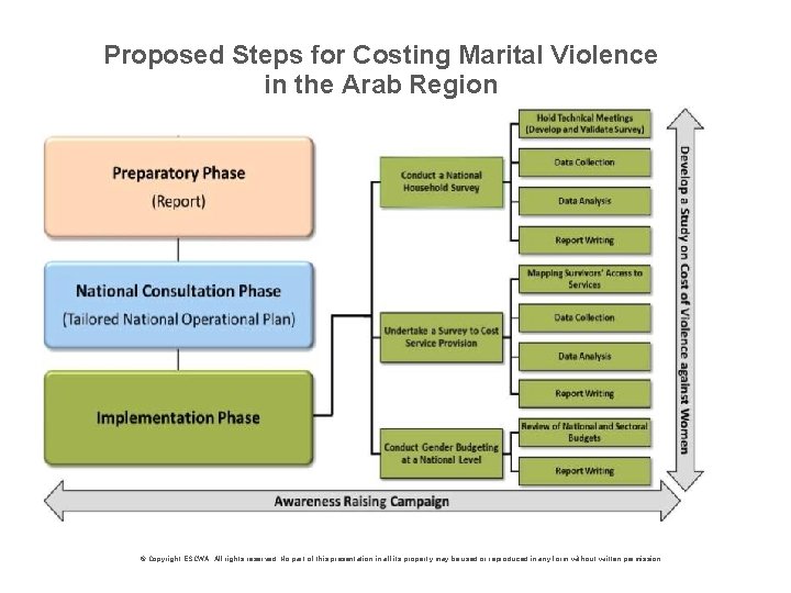 Proposed Steps for Costing Marital Violence in the Arab Region © Copyright ESCWA. All