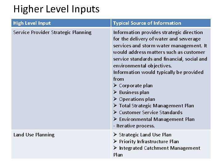 Higher Level Inputs High Level Input Typical Source of Information Service Provider Strategic Planning