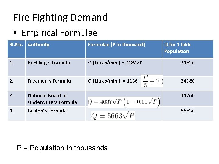 Fire Fighting Demand • Empirical Formulae Sl. No. Authority Formulae (P in thousand) 1.