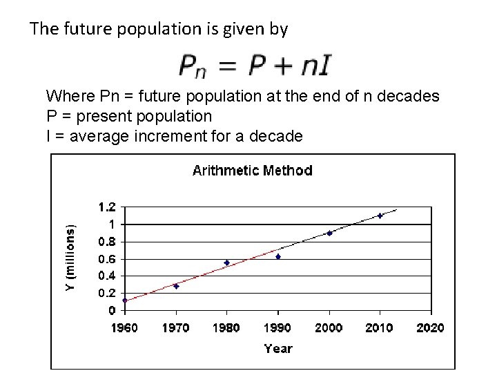 The future population is given by Where Pn = future population at the end