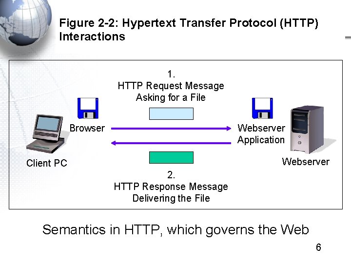 Network Standards Layered Architectures Chapter 2 Pankos Business