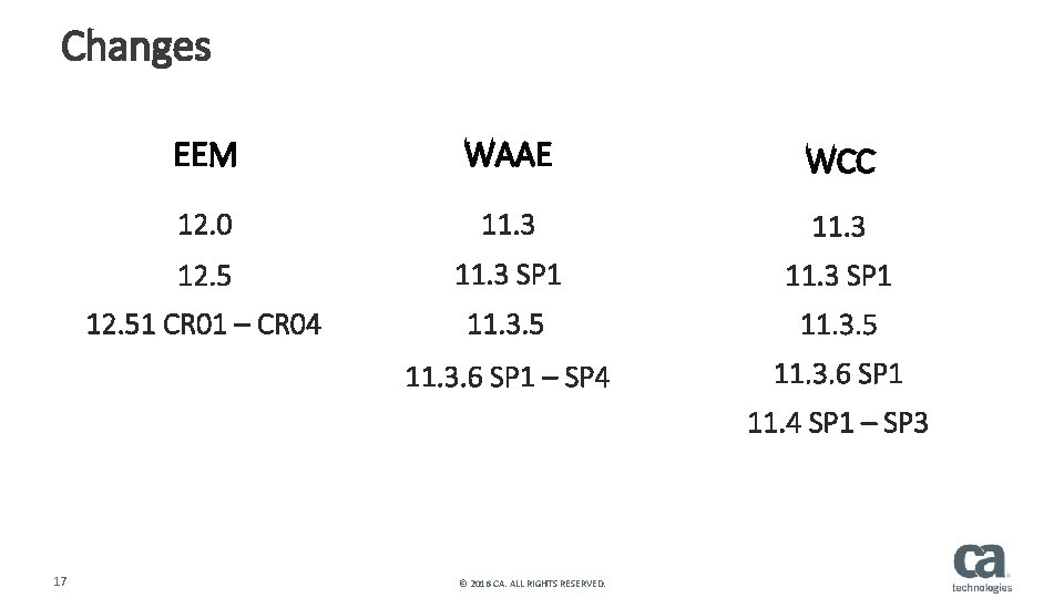 Changes EEM WAAE WCC 12. 0 11. 3 12. 5 11. 3 SP 1