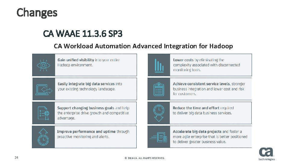 Changes CA WAAE 11. 3. 6 SP 3 CA Workload Automation Advanced Integration for