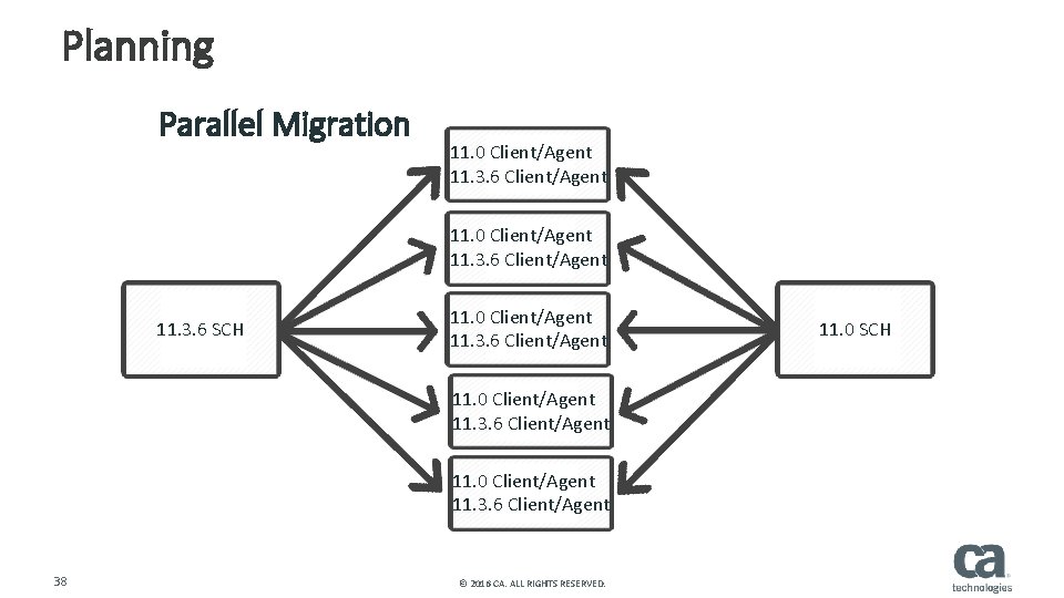 Planning Parallel Migration 11. 0 Client/Agent 11. 3. 6 SCH 11. 0 Client/Agent 11.