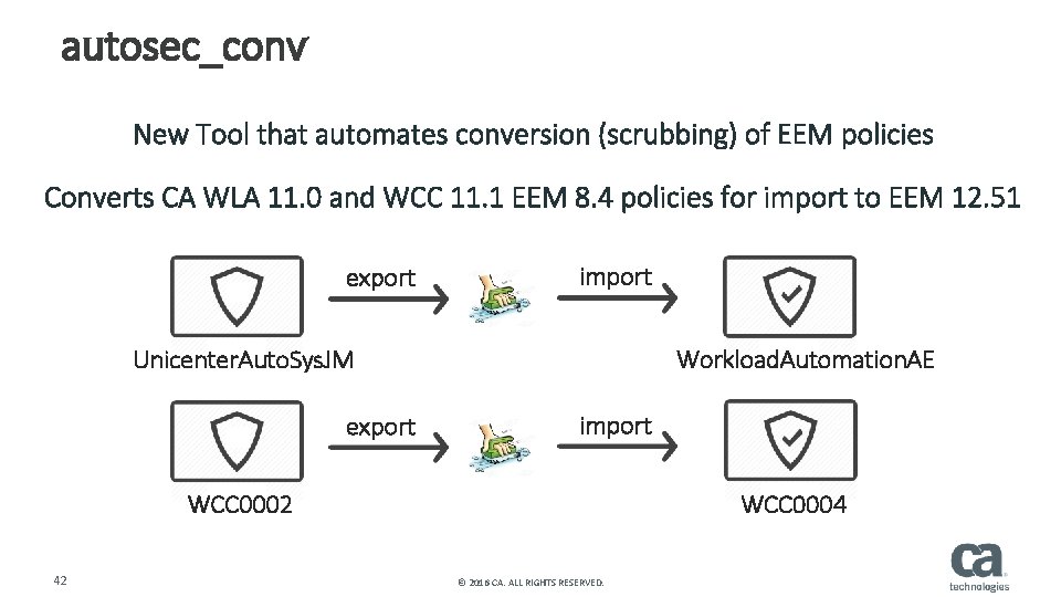 autosec_conv New Tool that automates conversion (scrubbing) of EEM policies Converts CA WLA 11.