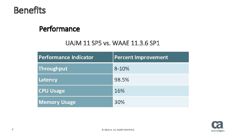 Benefits Performance UAJM 11 SP 5 vs. WAAE 11. 3. 6 SP 1 6