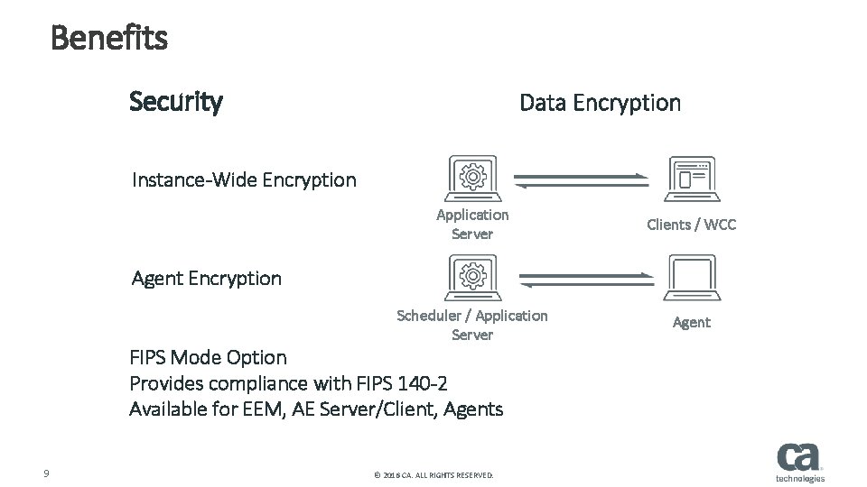 Benefits Security Data Encryption Instance-Wide Encryption Application Server Clients / WCC Scheduler / Application