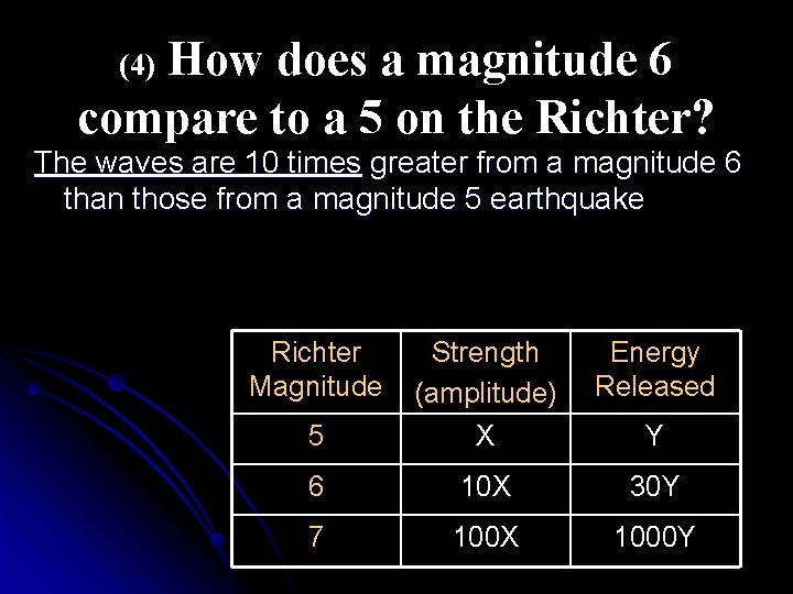 How does a magnitude 6 compare to a 5 on the Richter? (4) The