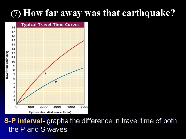 (7) How far away was that earthquake? S-P interval- graphs the difference in travel