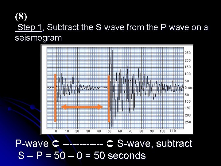 (8) Step 1, Subtract the S-wave from the P-wave on a seismogram P-wave ------