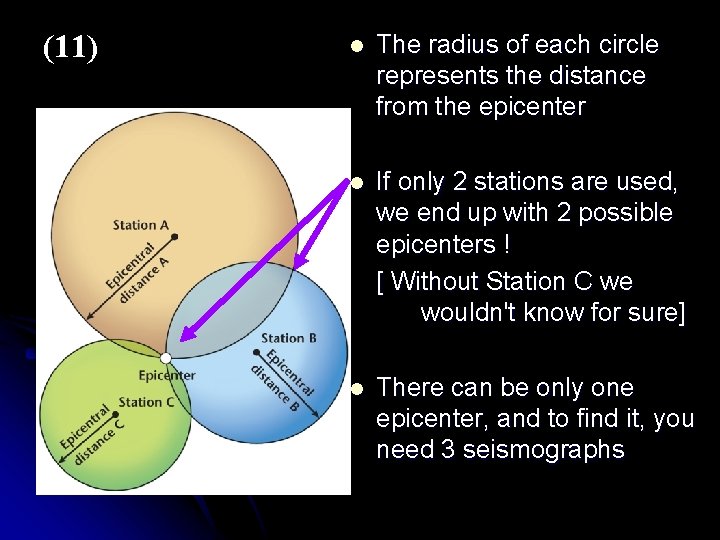 (11) l The radius of each circle represents the distance from the epicenter l