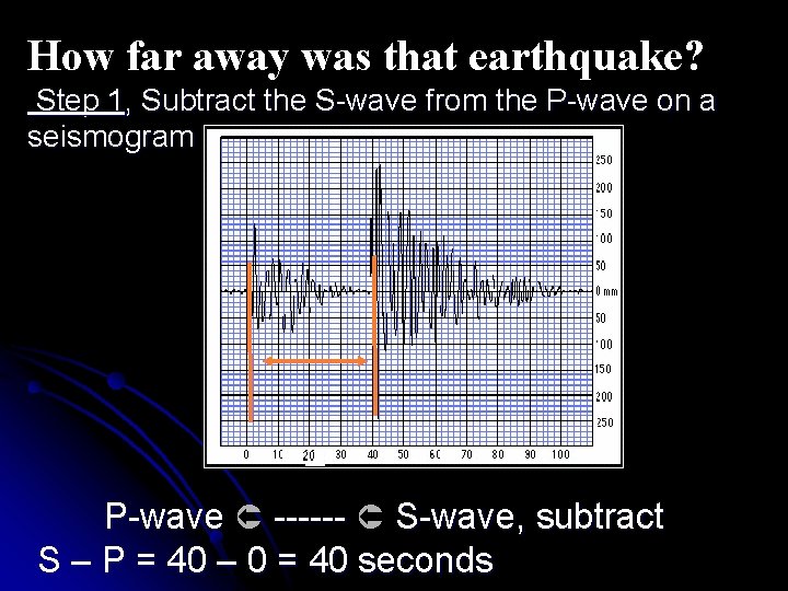 How far away was that earthquake? Step 1, Subtract the S-wave from the P-wave