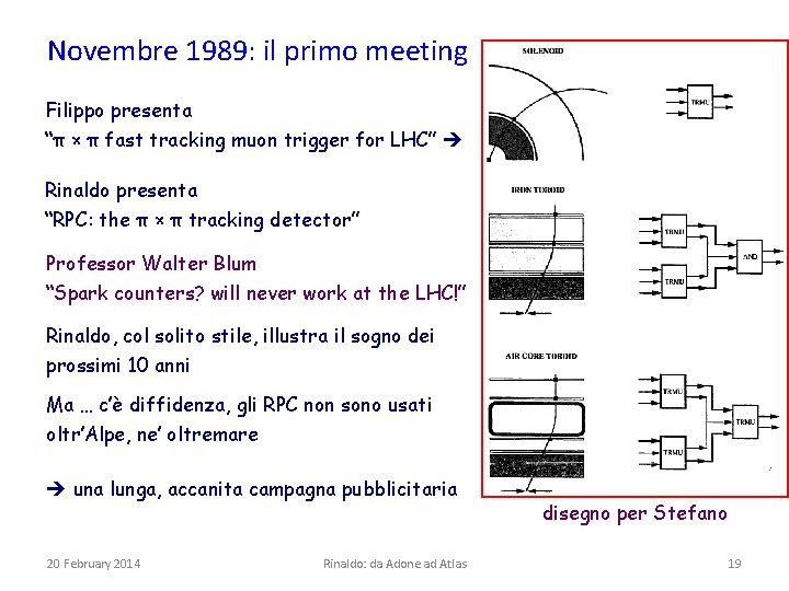 Novembre 1989: il primo meeting Filippo presenta “π × π fast tracking muon trigger