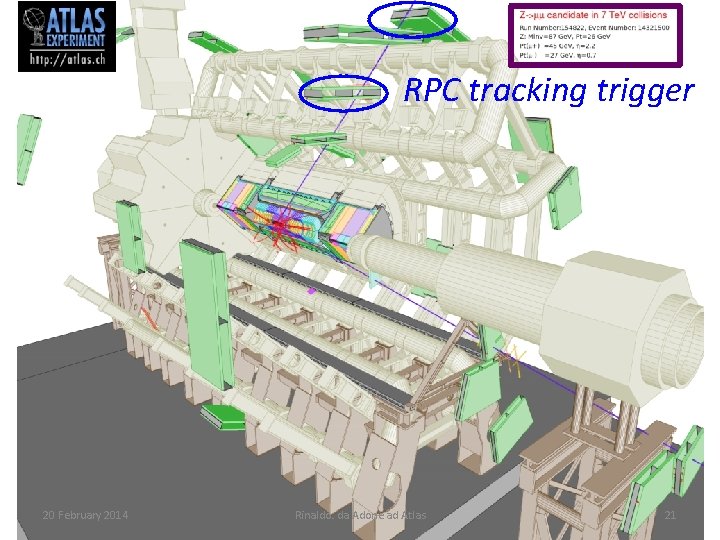 RPC tracking trigger 20 February 2014 Rinaldo: da Adone ad Atlas 21 