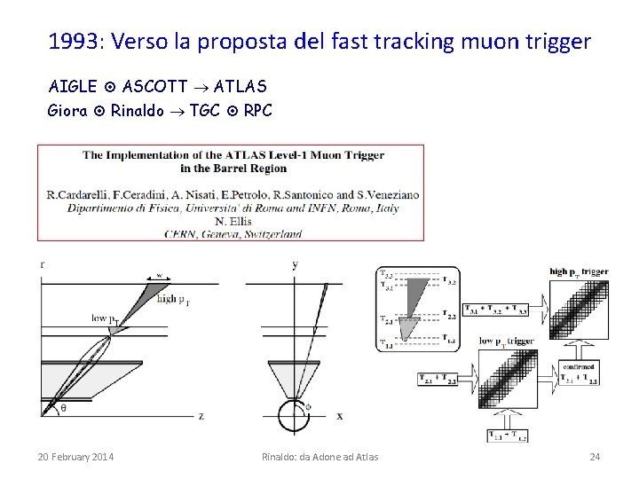 1993: Verso la proposta del fast tracking muon trigger AIGLE ASCOTT ® ATLAS Giora