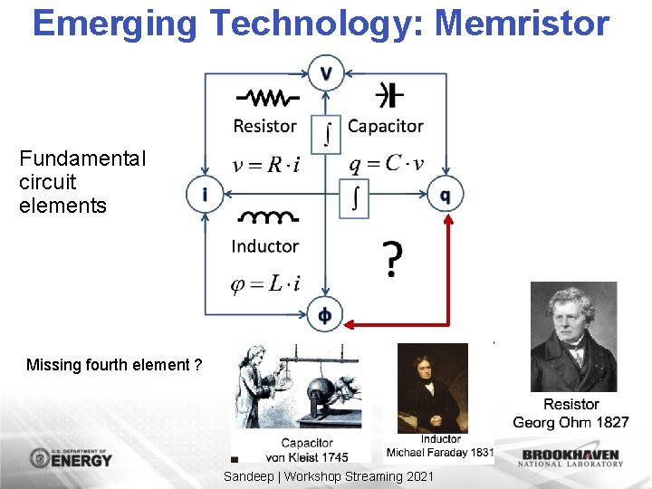 Emerging Technology: Memristor Fundamental circuit elements Missing fourth element ? Sandeep | Workshop Streaming