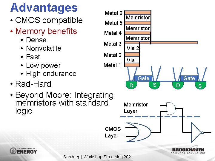 Advantages • CMOS compatible • Memory benefits • • • Dense Nonvolatile Fast Low