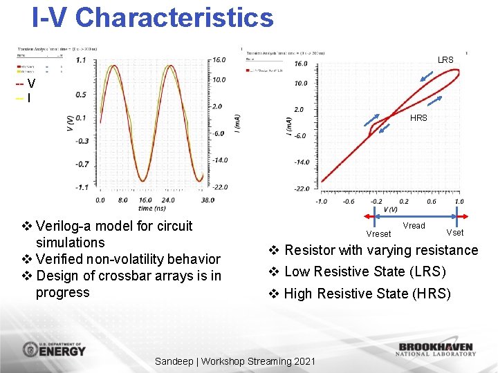 I-V Characteristics LRS -- V -- I HRS v Verilog-a model for circuit simulations