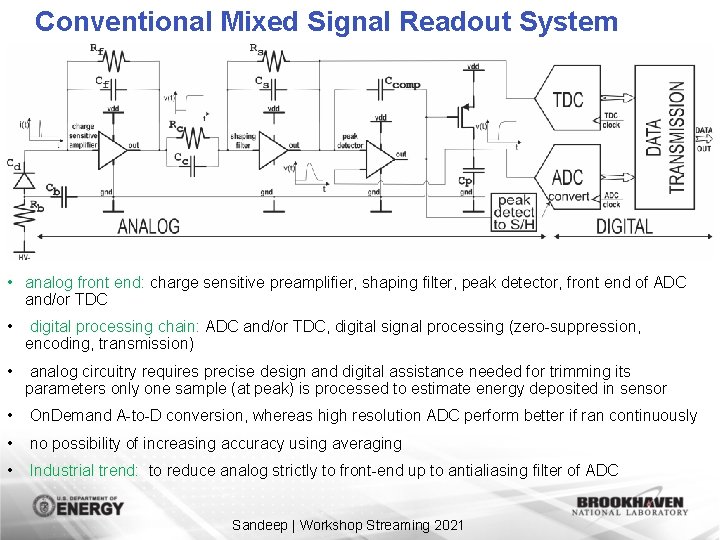 Conventional Mixed Signal Readout System • analog front end: charge sensitive preamplifier, shaping filter,
