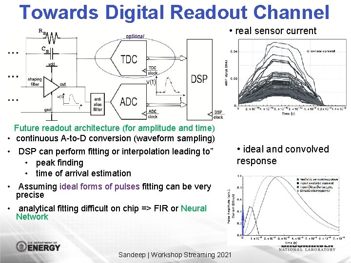Towards Digital Readout Channel • real sensor current Future readout architecture (for amplitude and