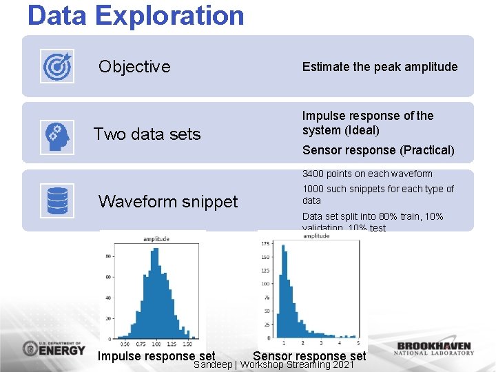 Data Exploration Objective Estimate the peak amplitude Two data sets Impulse response of the