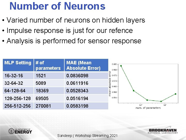 Number of Neurons • Varied number of neurons on hidden layers • Impulse response