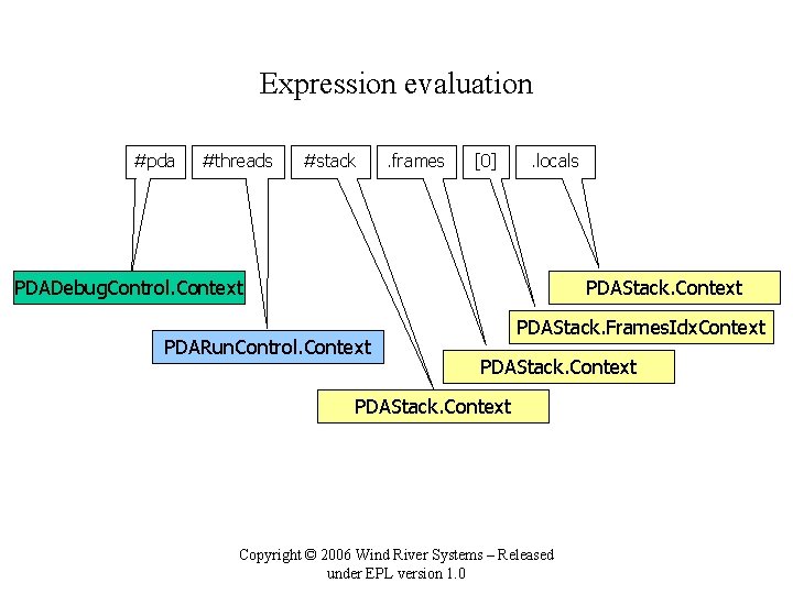 Expression evaluation #pda #threads #stack . frames [0] . locals PDADebug. Control. Context PDAStack.