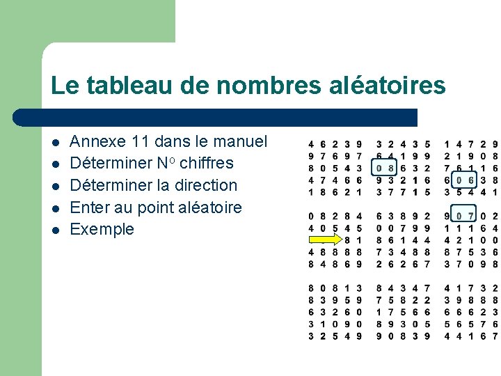 Le tableau de nombres aléatoires l l l Annexe 11 dans le manuel Déterminer