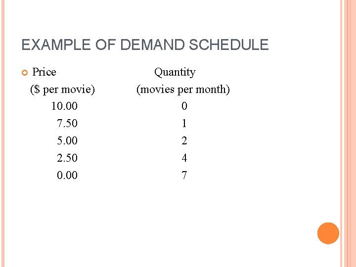 EXAMPLE OF DEMAND SCHEDULE Price ($ per movie) 10. 00 7. 50 5. 00