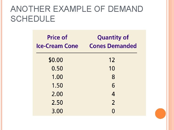 ANOTHER EXAMPLE OF DEMAND SCHEDULE 