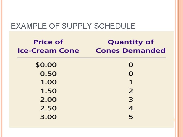 EXAMPLE OF SUPPLY SCHEDULE 