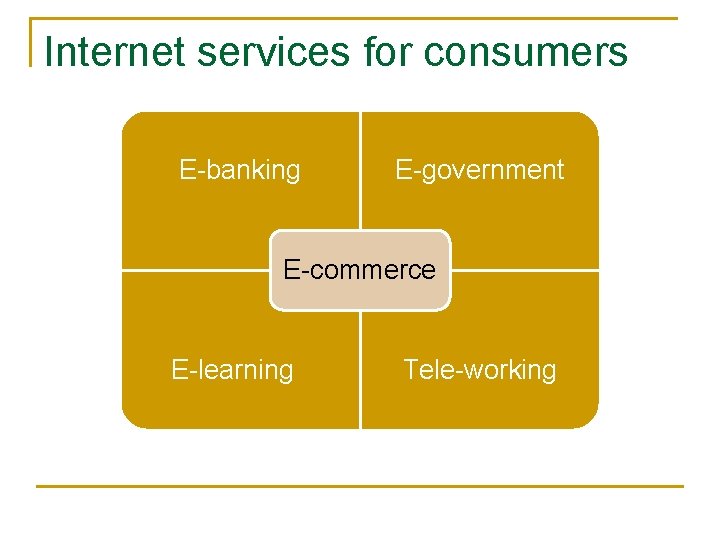 Internet services for consumers E-banking E-government E-commerce E-learning Tele-working Internet services for consumers E-banking E-government E-commerce E-learning Tele-working
