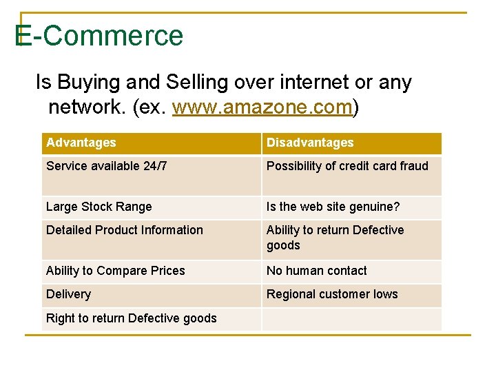 E-Commerce Is Buying and Selling over internet or any network. (ex. www. amazone. com) E-Commerce Is Buying and Selling over internet or any network. (ex. www. amazone. com)