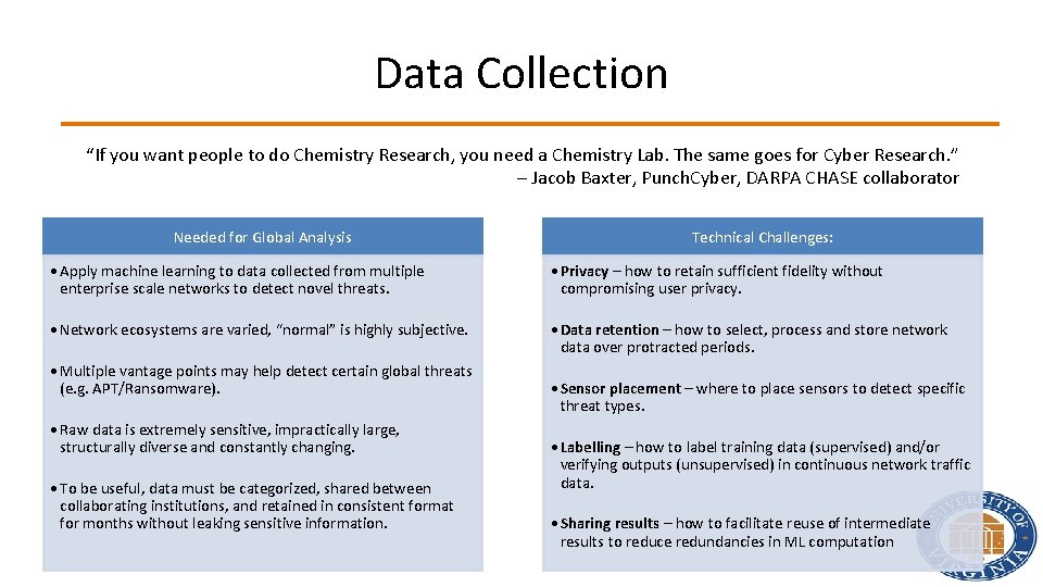 Data Collection “If you want people to do Chemistry Research, you need a Chemistry