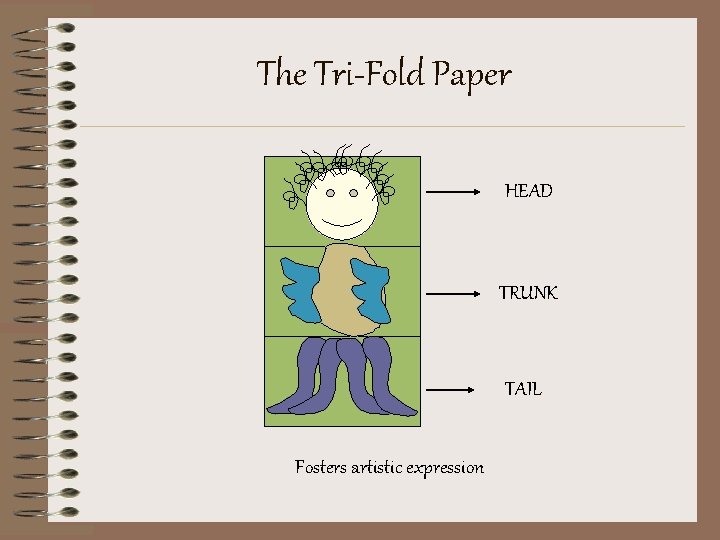 The Tri-Fold Paper HEAD TRUNK TAIL Fosters artistic expression The Tri-Fold Paper HEAD TRUNK TAIL Fosters artistic expression