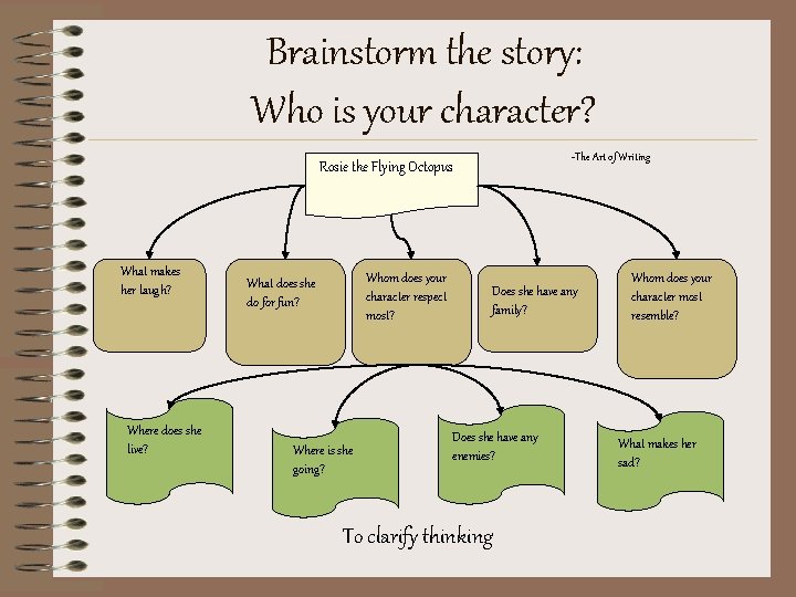Brainstorm the story: Who is your character? -The Art of Writing Rosie the Flying Brainstorm the story: Who is your character? -The Art of Writing Rosie the Flying