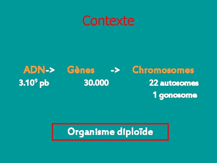 Contexte ADN-> 3. 109 pb Gènes 30. 000 -> Chromosomes 22 autosomes 1 gonosome