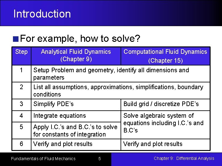 Fundamentals of Fluid Mechanics Chapter 9 Differential Analysis