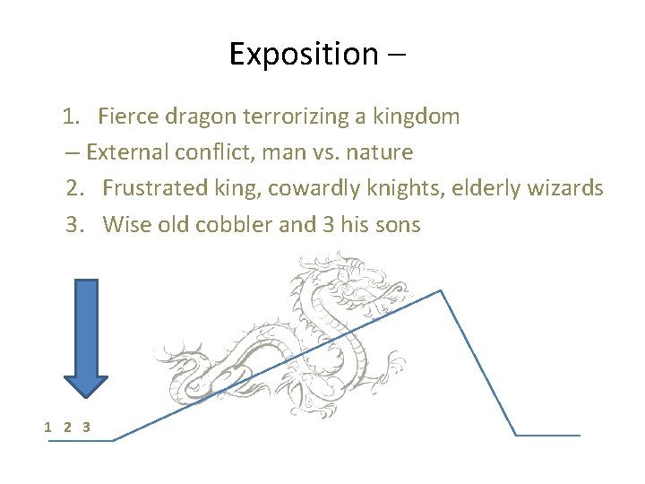 Exposition – 1. Fierce dragon terrorizing a kingdom – External conflict, man vs. nature