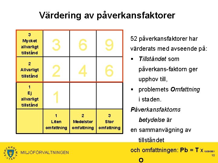 Värdering av påverkansfaktorer 3 Mycket allvarligt tillstånd 2 Allvarligt tillstånd 1 Ej allvarligt tillstånd