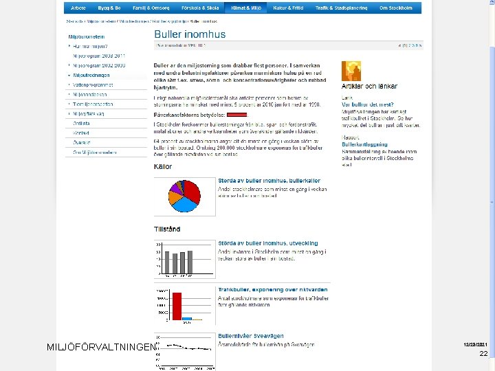 MILJÖFÖRVALTNINGEN 12/28/2021 22 