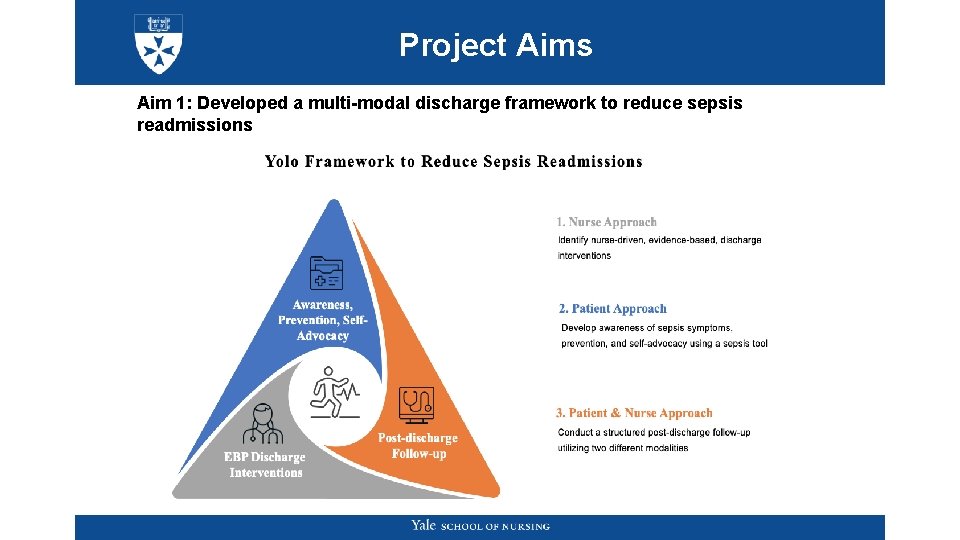 Project Aims Aim 1: Developed a multi-modal discharge framework to reduce sepsis readmissions Project Aims Aim 1: Developed a multi-modal discharge framework to reduce sepsis readmissions