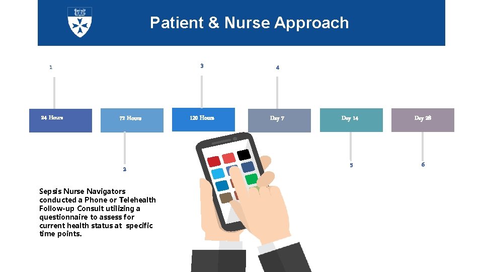 Patient & Nurse Approach 1 24 Hours 72 Hours 2 Sepsis Nurse Navigators conducted Patient & Nurse Approach 1 24 Hours 72 Hours 2 Sepsis Nurse Navigators conducted