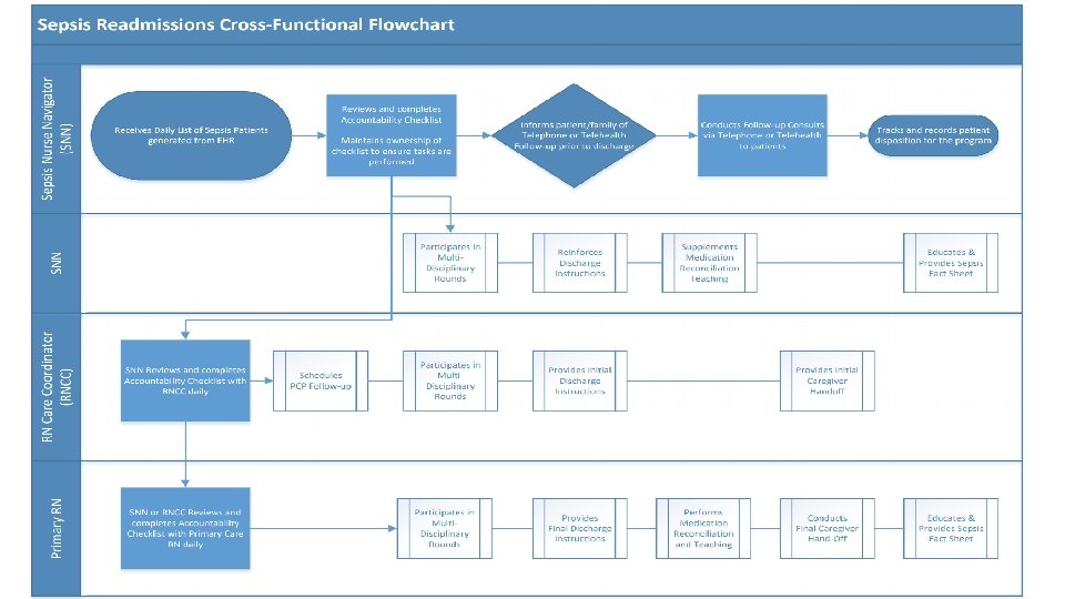 Evaluation Evaluation